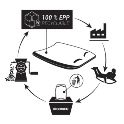 Decathlon Radbug Bodyboard Boogie Foam Recycled 27.6'' W/ Handles Adult & Kids